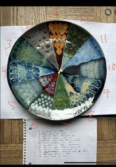 a plate with many different designs on it