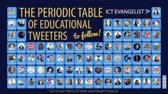 the periodic table of educational tweeters to follow