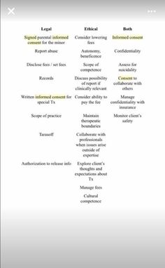 MFT LEGAL & ETHICAL INFO Cpce Study, Nursing Legal And Ethics, Lmft Exam, Lcsw Exam Prep Acronyms, Lcsw Supervision, Rbt Notes, Clinical Social Work Exam, Lmsw Exam, Lcsw Exam Prep