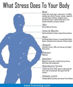 What Stress Does to Your Body - would be good poster to have in the treatment room! Body Infographic, Flight Response, Yoga Relaxation, Wellness Massage, Fitness Room, Massage Benefits, Lack Of Energy