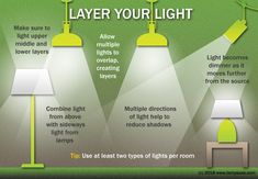 three different types of lamps with the same light bulb on each lamp, one is green and