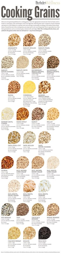 the cooking grains poster is shown with different types of beans and cereals on it