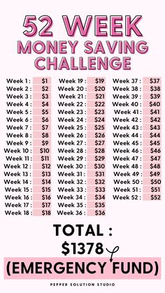 the 52 week money saving challenge is shown in pink and white, with text that reads total