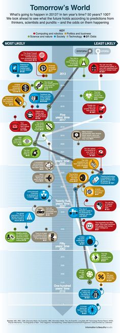 the world's most famous cities infographical poster by steve schleier