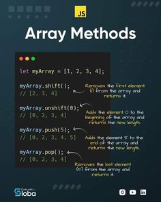 an image of a screen with text on it that says array method and the words array method