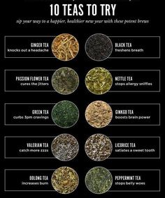 a poster with different types of teas on it