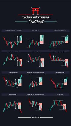 chart patterns showing different types of candles