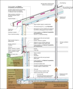 a diagram showing the different types of pipes and their connections to various locations in the building