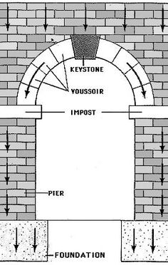 an image of a brick wall with instructions