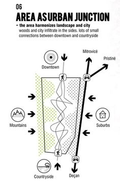 the diagram shows how to use an area asuran junction for drainage and drainage