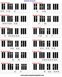 the piano keys are arranged and labeled in red