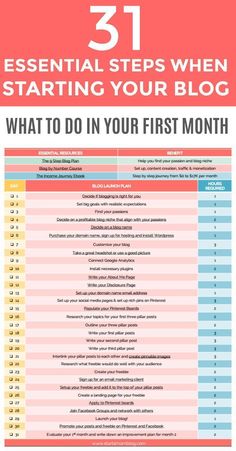 the 31 essential steps to starting your blog and what to do in your first month