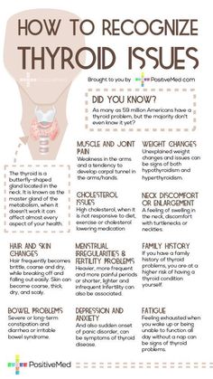 Hashimotos Disease, Skin Bumps, Graves Disease, Thyroid Issues, Weight Changes, Thyroid Gland, Thyroid Health, Adrenal Fatigue