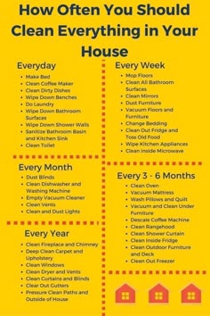 the house cleaning checklist is shown in red and yellow, with text that reads how often you should clean everything in your house