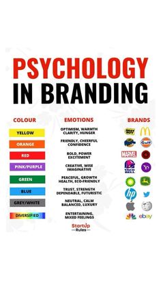 a poster with the words'technology in branding '