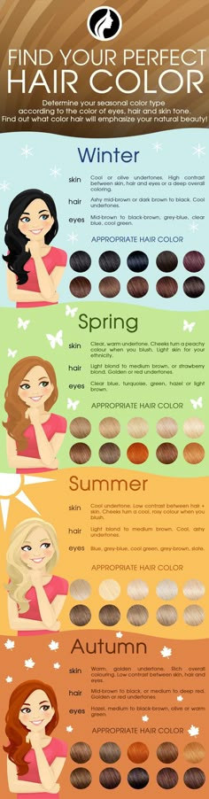 Seasonal Analysis, Spring Skin, Dyed Tips, Hair Dye Tips, Passion Work, Perfect Hair Color, Hair Dyed, Mode Tips, Spring Hair Color