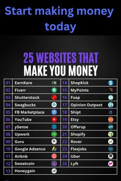 an info sheet with the words 25 web sites that make you money