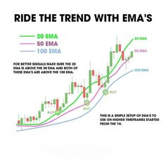 a diagram showing how to trade the trend with ema's