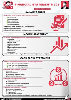 Finance Statement