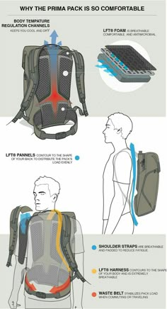 Daily Carry, Design Theory, Travel Pack, Industrial Design Sketch