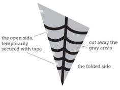 a diagram showing the different types of tape