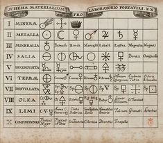 an old manuscript with various symbols and numbers on it stock photo, getty images