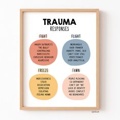 This Trauma responses poster will be a great addition to any space such as a therapy office, school counselor office, school psychologist office, calming corner and more! For the Spanish version, click here. THIS LISTING IS FOR AN INSTANT DOWNLOAD, PRINT YOURSELF POSTER. NO PHYSICAL PRODUCT WILL BE SHIPPED. Printable sizes include (High resolution, 300dpi ready to print JPG files):- 5x7''- 8x10''- 11x14''- 12x16''- 16x20'' Once downloaded, you can print at your own home or take it to your prefer Social Worker Office Decor, Social Work Offices, Social Workers Office, Psychologist Office, Middle School Counseling, Calming Corner