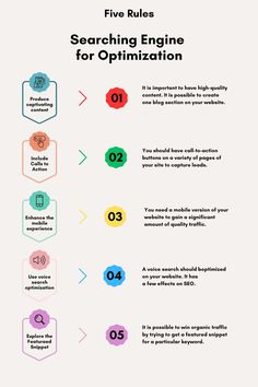 five rules for searching engine for optimitation infographical poster with text and icons