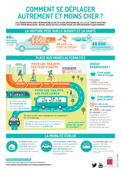 the info sheet shows different types of vehicles and how they can be used for transportation