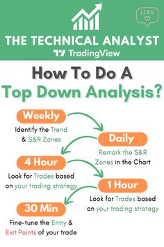 how to do a top down analysis for forecounts? infographical