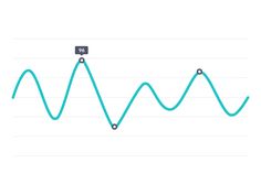 a line graph with an arrow pointing to the top and bottom, indicating that there is no time left