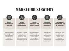 the marketing strategy is shown in three stages, including sales funnels and customer engagement