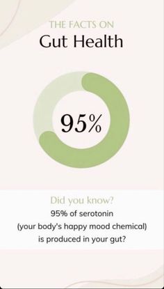 Green Gut Glow, 30 Days To Healthy Living, Arbonne Business, Visuell Identitet, Gut Health Diet, Mental Health Facts, Gut Flora, Wellness Inspiration, Hormone Health