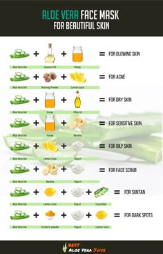 Acne Face Mask Recipe, Aloe Vera Face, Aloe Vera For Face, Clear Skin Face, Aloe Vera Face Mask, Skin Face Mask, Acne Face Mask, Diy Acne