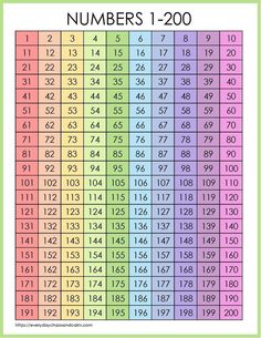 the numbers 1 - 200 chart is shown in rainbow colors