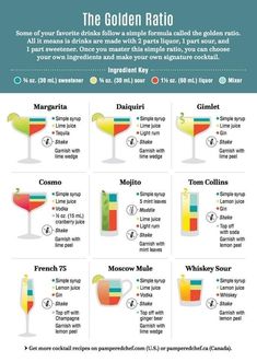 the different types of cocktails that are available in this info sheet for each type of drink