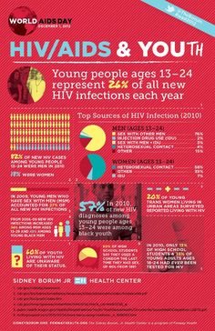 Advocacy Campaign, University Of New Hampshire, Adolescent Health