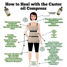 Castor Oil Compress, Feminine Health, Health Hacks, Herbal Healing, Home Health Remedies, Holistic Lifestyle, Hormone Health, Health Knowledge