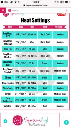 the heat settings page for an appliance that is open to all kinds of items