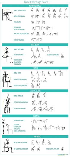 an image of different types of chairs and how to use them in the kitchen or living room