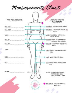 the measurements chart for a mannequin's torso, with instructions on how to measure