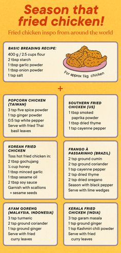 a recipe for fried chicken on a yellow background