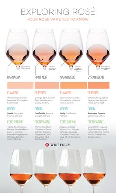 Wine Rose, Wine Variety, Wine Images, Rosé Wine