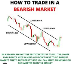 an image of how to trade in a bearish market with the text below it