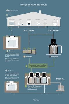 a diagram showing the different types of water heaters and how they are used for heating