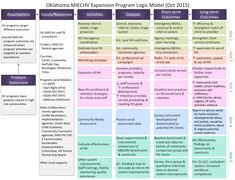 a table that has different types of information