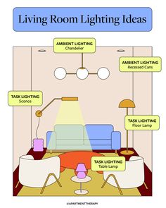 the living room lighting idea is shown in this diagram