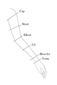 a drawing of a hand with the caption cap, short elbow, 3 / 4 bracelet long