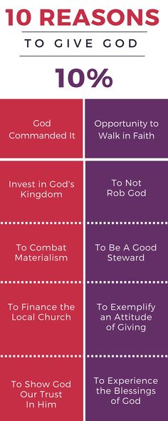 the ten commandments for god's salvation infographical poster - click to enlarge