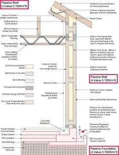 the structure of a house with all its components labeled in red and white text on it